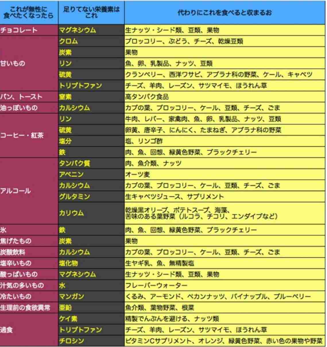 栄養不足かな？と思ったら食べるメニュー【体調は◎】