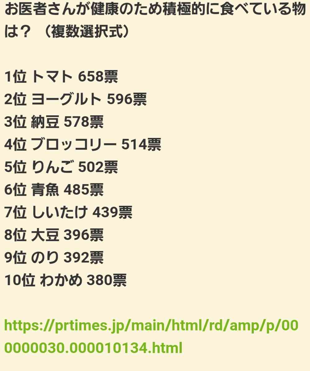 栄養不足かな？と思ったら食べるメニュー【体調は◎】