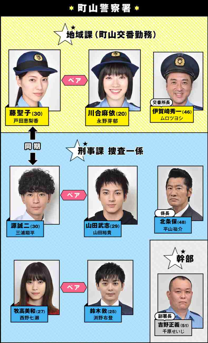 日テレ系ドラマ「ハコヅメ」オフィシャルブログ開設 W主演・戸田恵梨香&永野芽郁のオフショットも公開