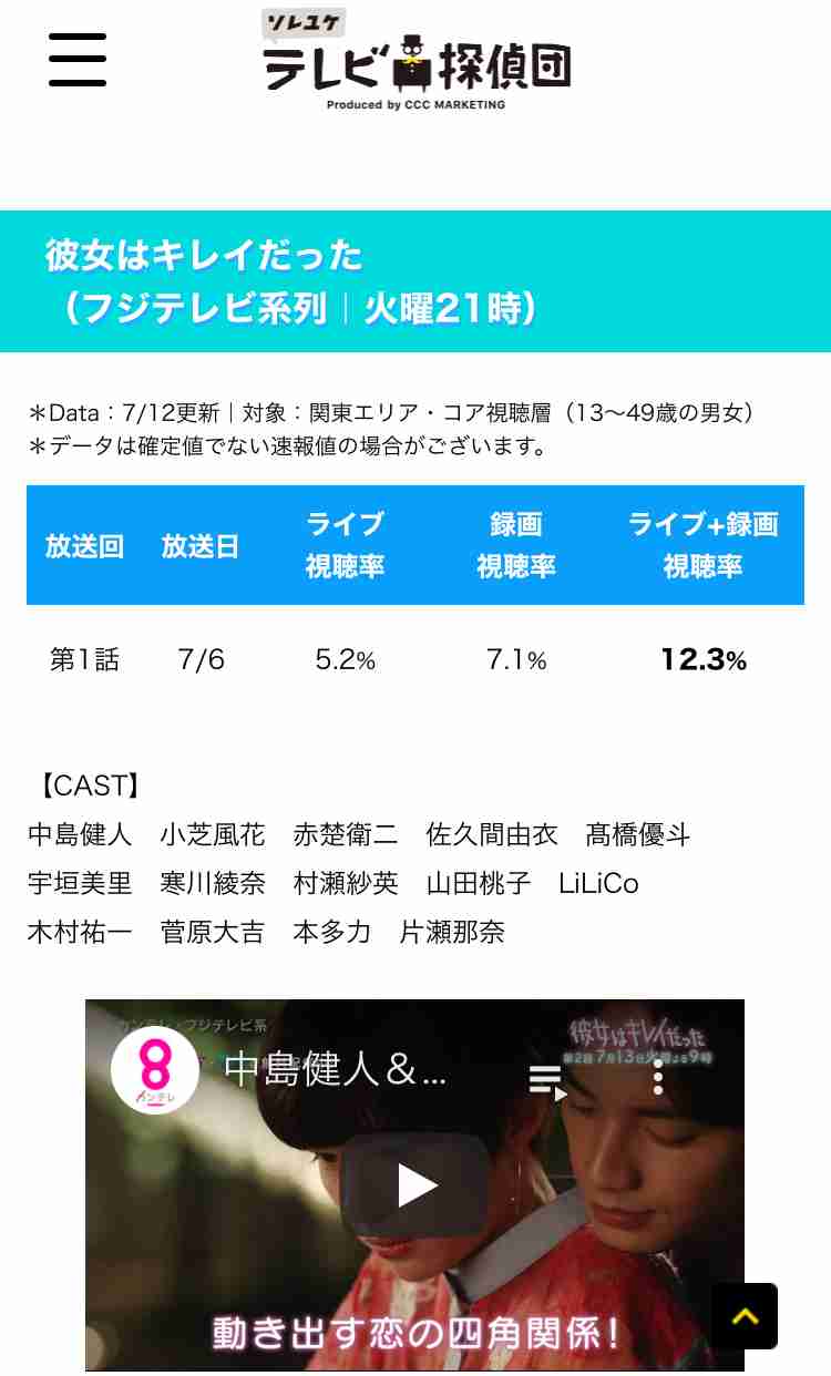 ジャニーズWEST・重岡大毅が主演「＃家族募集します」初回世帯視聴率7・7%でスタート