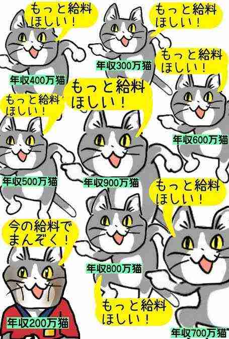 激務の正社員か薄給の契約社員
