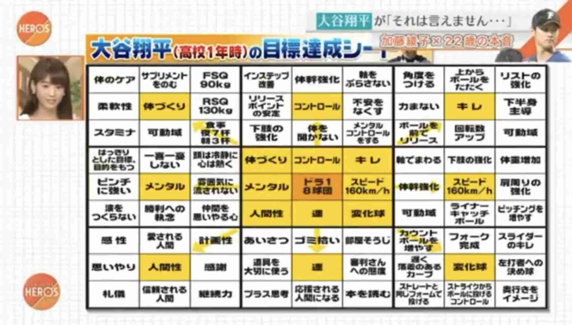 大谷翔平、日本人最多シーズン32号！尊敬する松井秀喜超え 86試合目で更新、年間60本の超ハイペース
