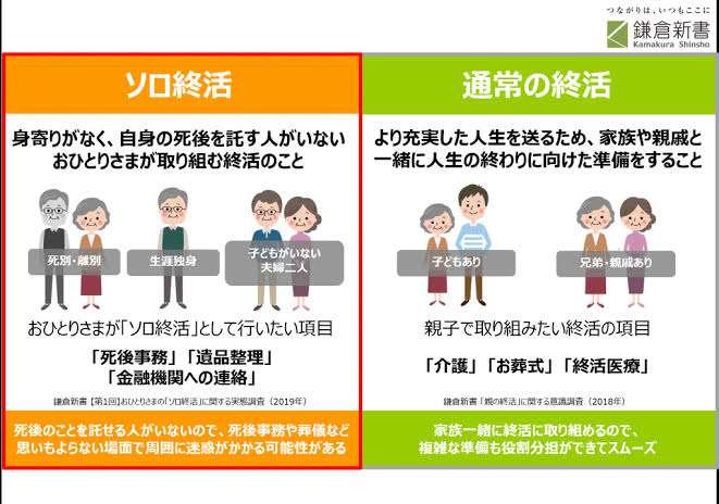 独身・一人暮らし・貧乏【老後が不安】
