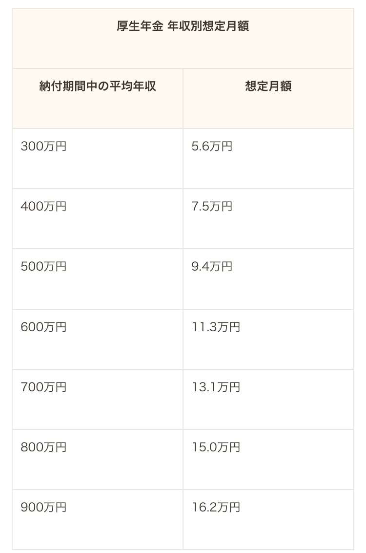 独身・一人暮らし・貧乏【老後が不安】