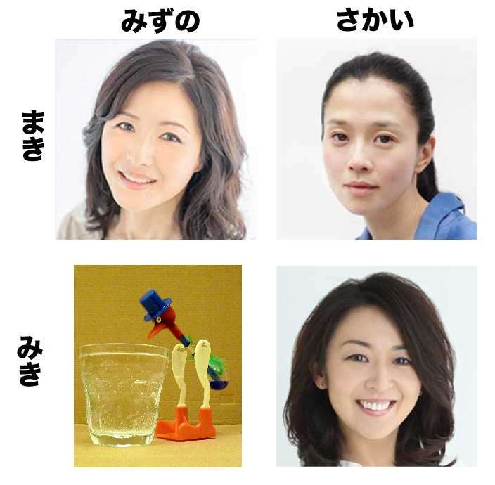 名前は似てるけど全然ちがうもの