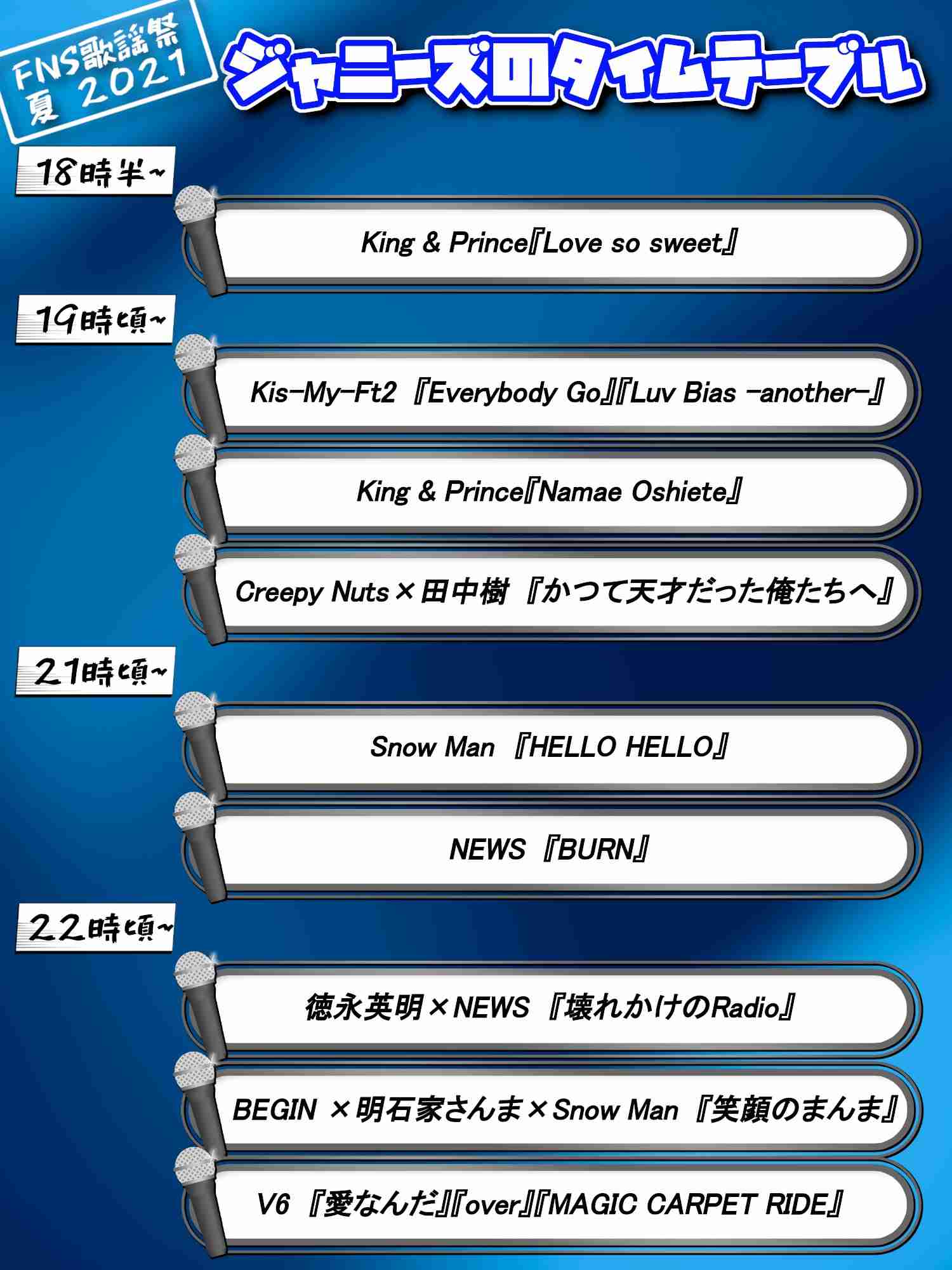 【実況・感想】2021FNS歌謡祭　夏