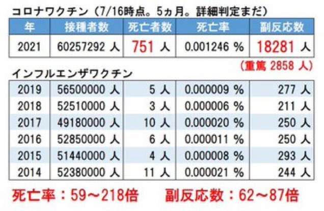【速報】河野大臣、ブースター接種「たぶん来年打つことになる」