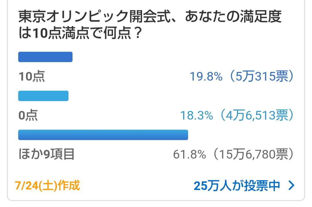婚活アプリで「トランプ夫人似の金髪美女」から来た怪しいメッセージ