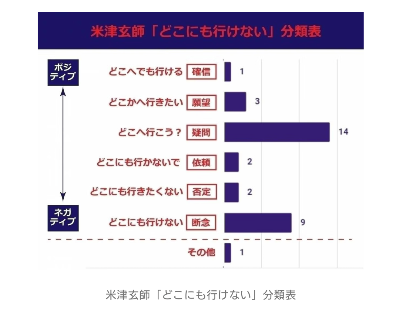 このアーティストの歌詞は○○が多い