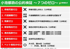 小池知事「どこかで倒れても本望と思ってやり抜きたい」　退院後、初登庁し会見