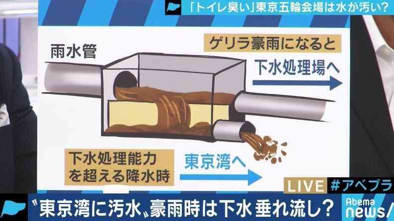 競技開始まで1週間で「お台場トイレ臭」問題再燃！