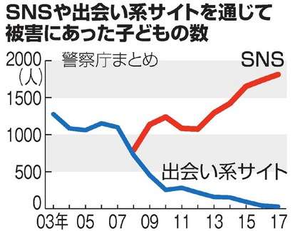 未成年の子がネットでの性犯罪に巻き込まれないためにできること