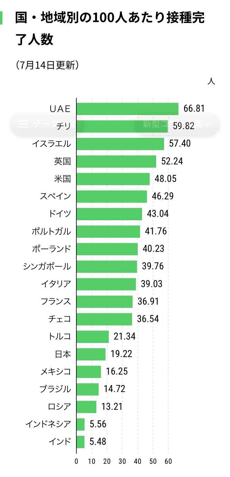 英空母で100人コロナ感染 海自と訓練、日本にも寄港予定