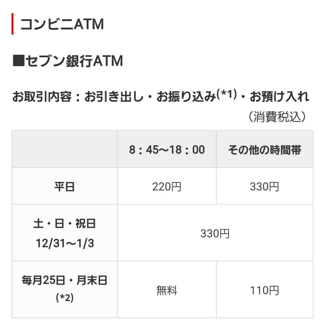 三菱UFJ銀、他行振り込み手数料を値下げ…10月から