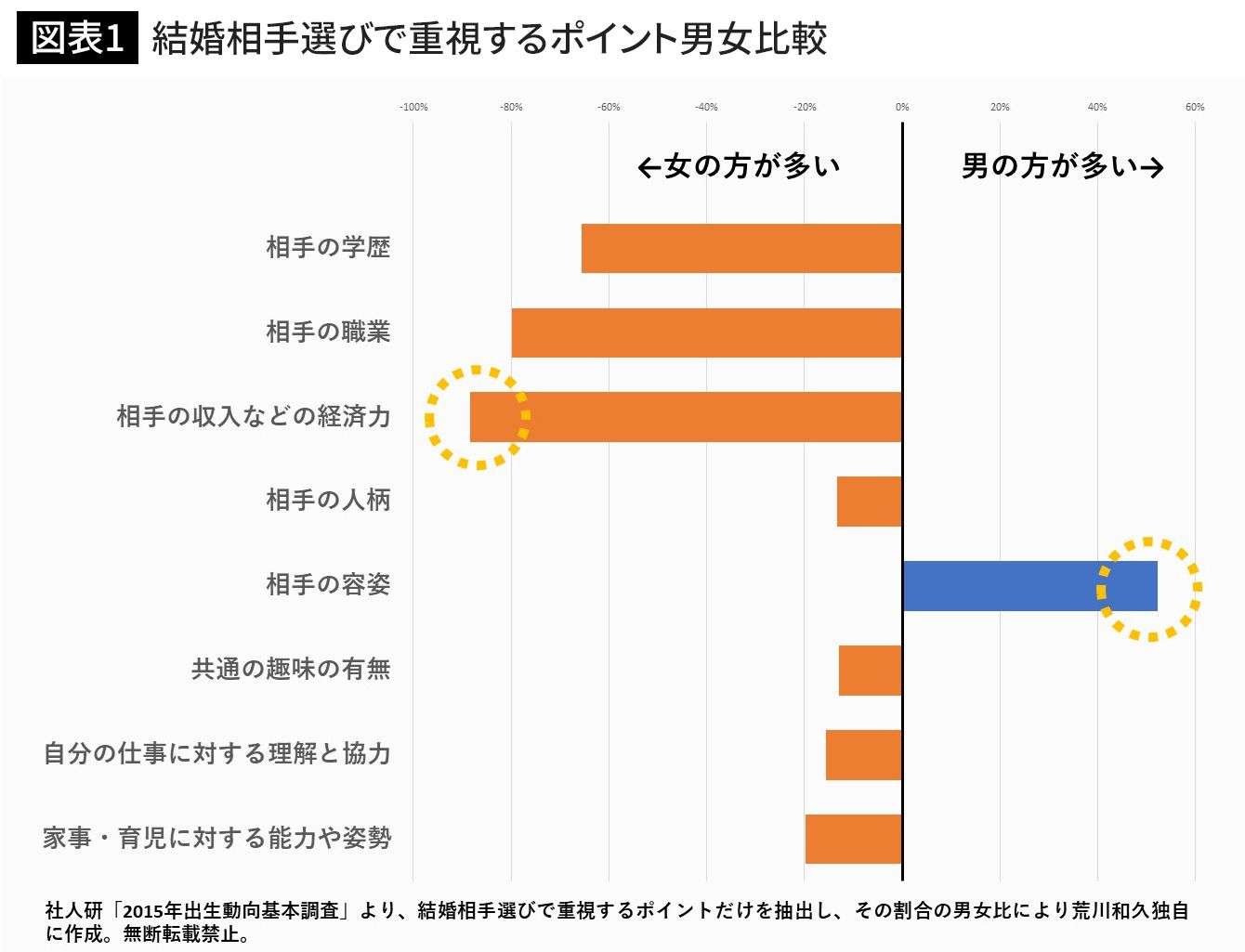 【7月】婚活総合トピ【2021年】