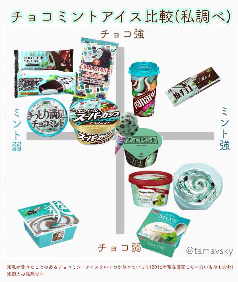 チョコミント愛好会