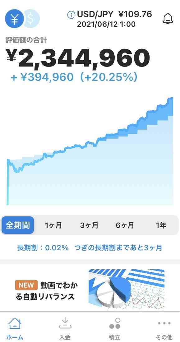 【7月】株トピ【2021】