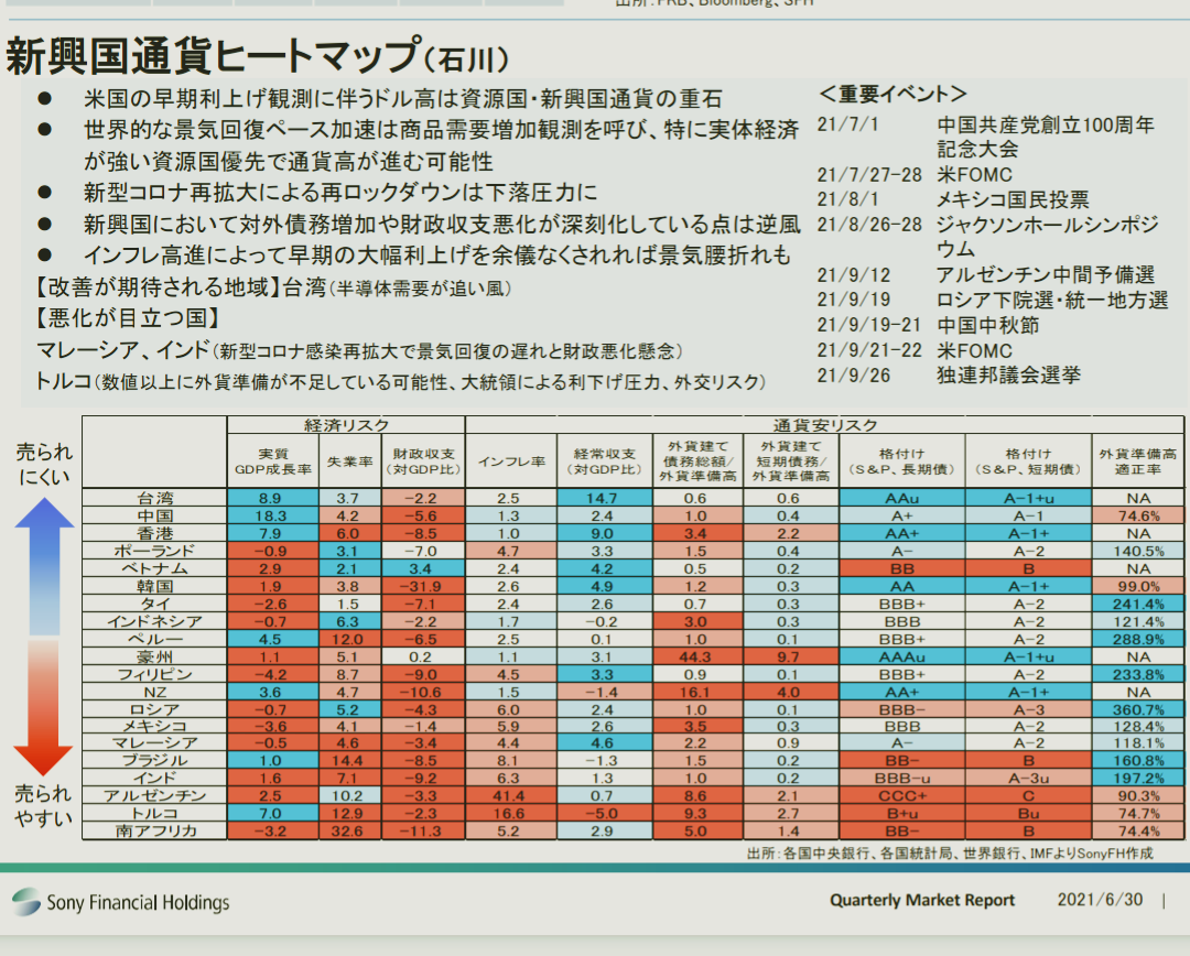 【7月】株トピ【2021】