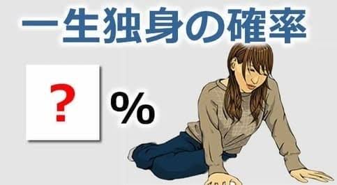 《独身》マンション購入をした年齢