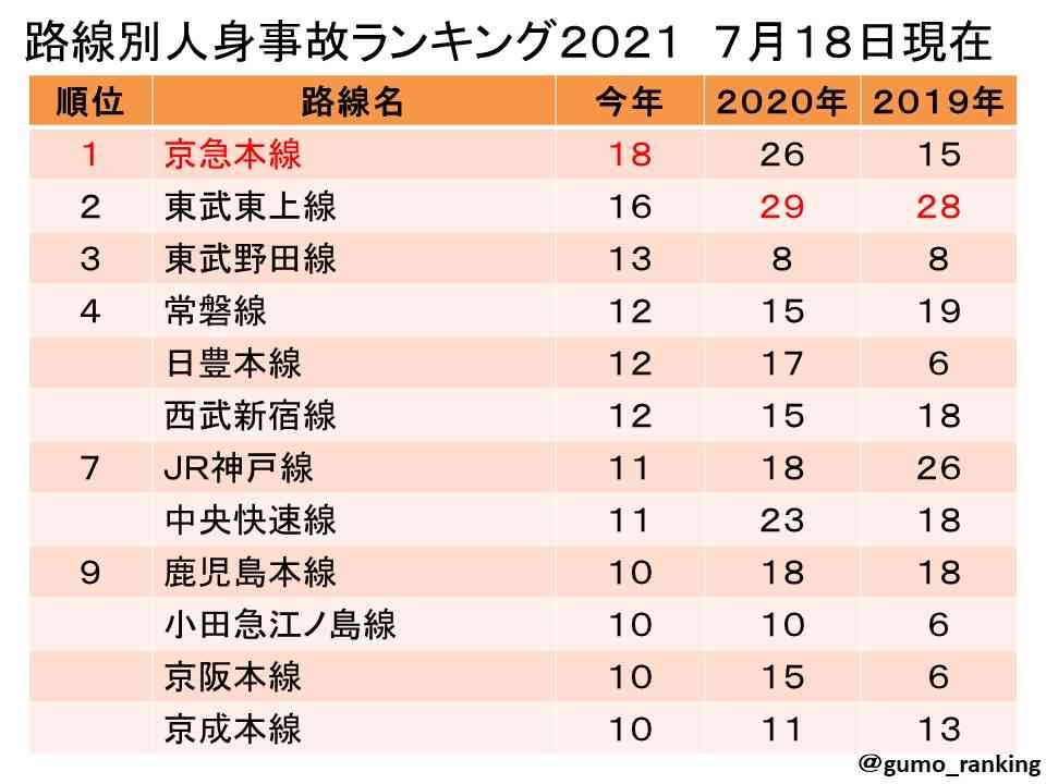 東武東上線で人身事故　男性死亡…鶴瀬駅に電車接近中、ホームから線路へ　30～40代で身元不明
