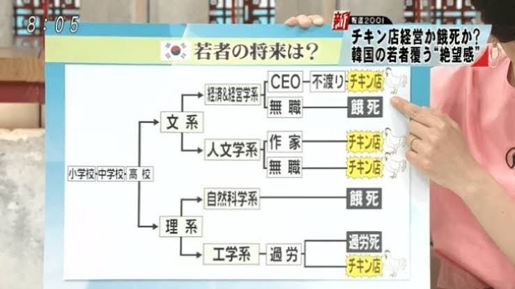知ってると役に立つチャート、図、イラスト、リストを貼るトピ