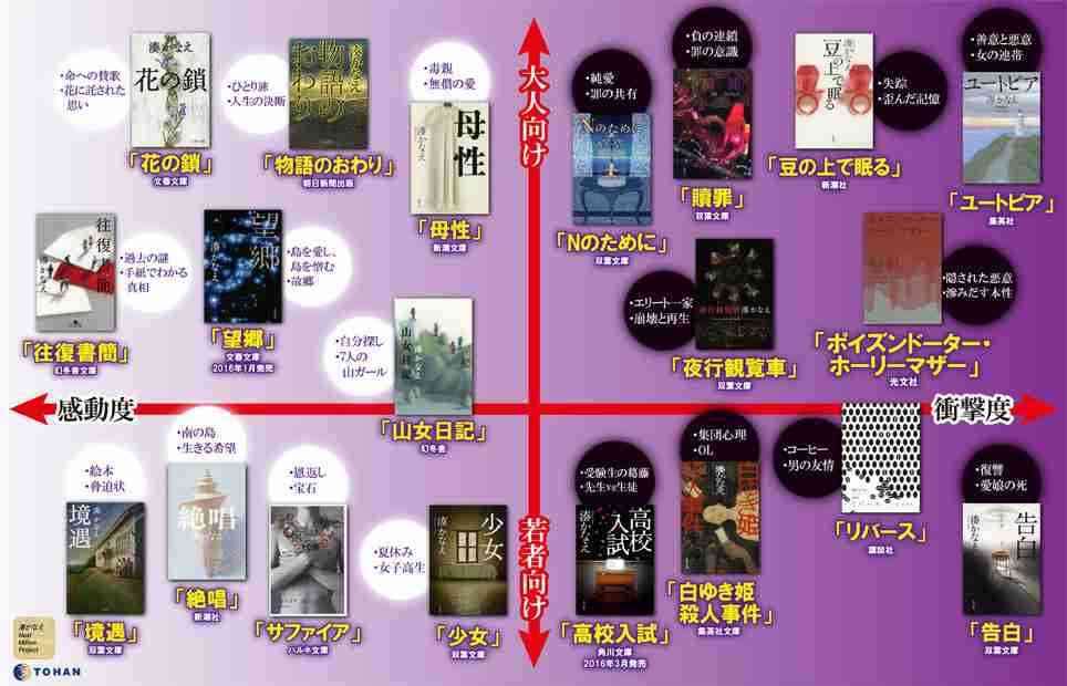 知ってると役に立つチャート、図、イラスト、リストを貼るトピ