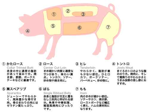 知ってると役に立つチャート、図、イラスト、リストを貼るトピ