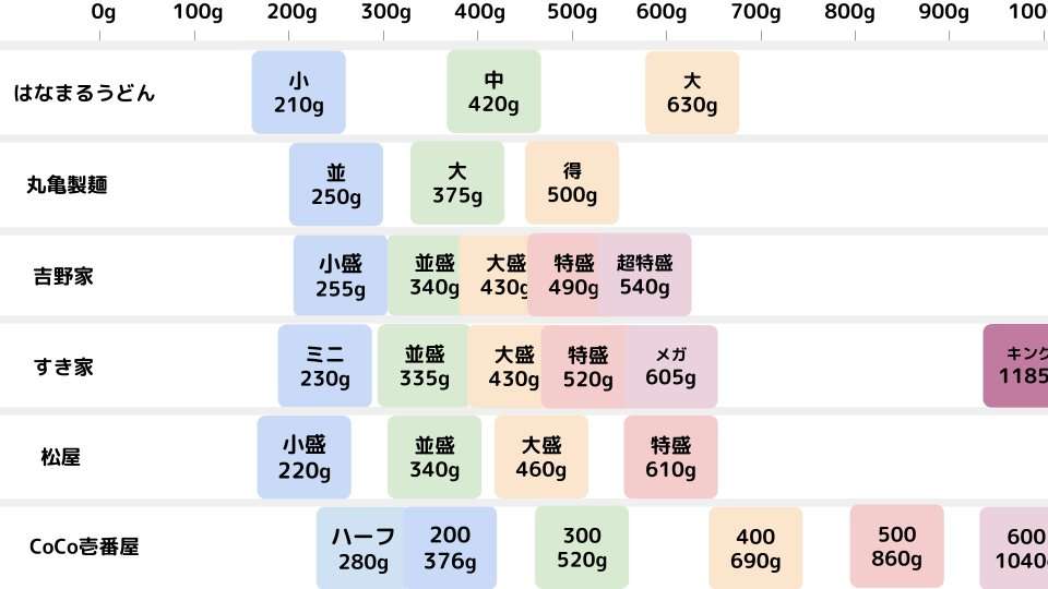 知ってると役に立つチャート、図、イラスト、リストを貼るトピ