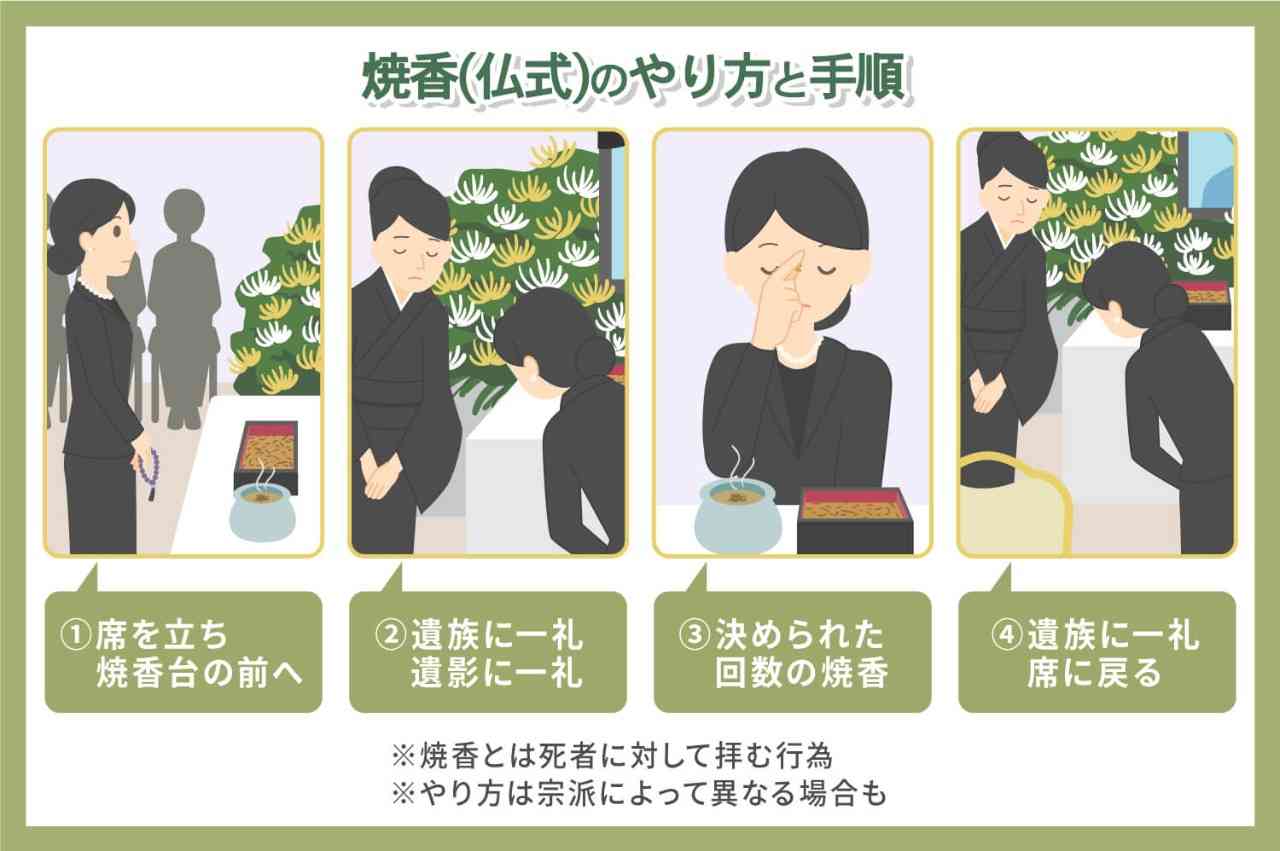 知ってると役に立つチャート、図、イラスト、リストを貼るトピ