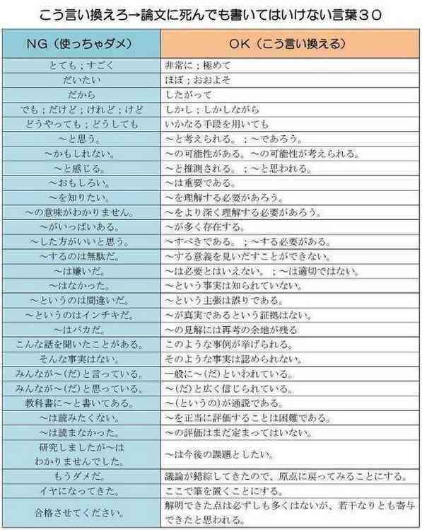 知ってると役に立つチャート、図、イラスト、リストを貼るトピ