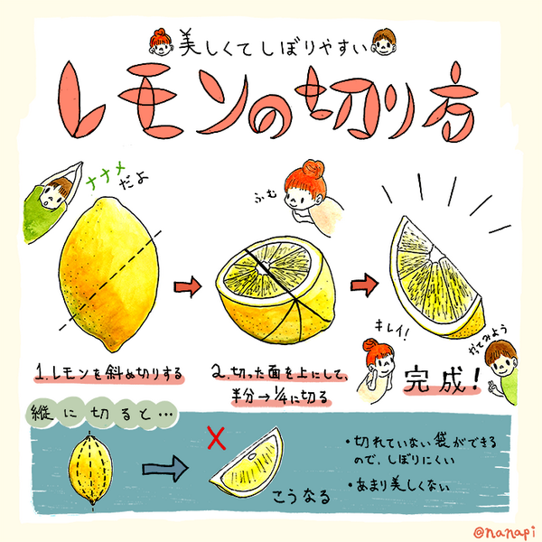 知ってると役に立つチャート、図、イラスト、リストを貼るトピ
