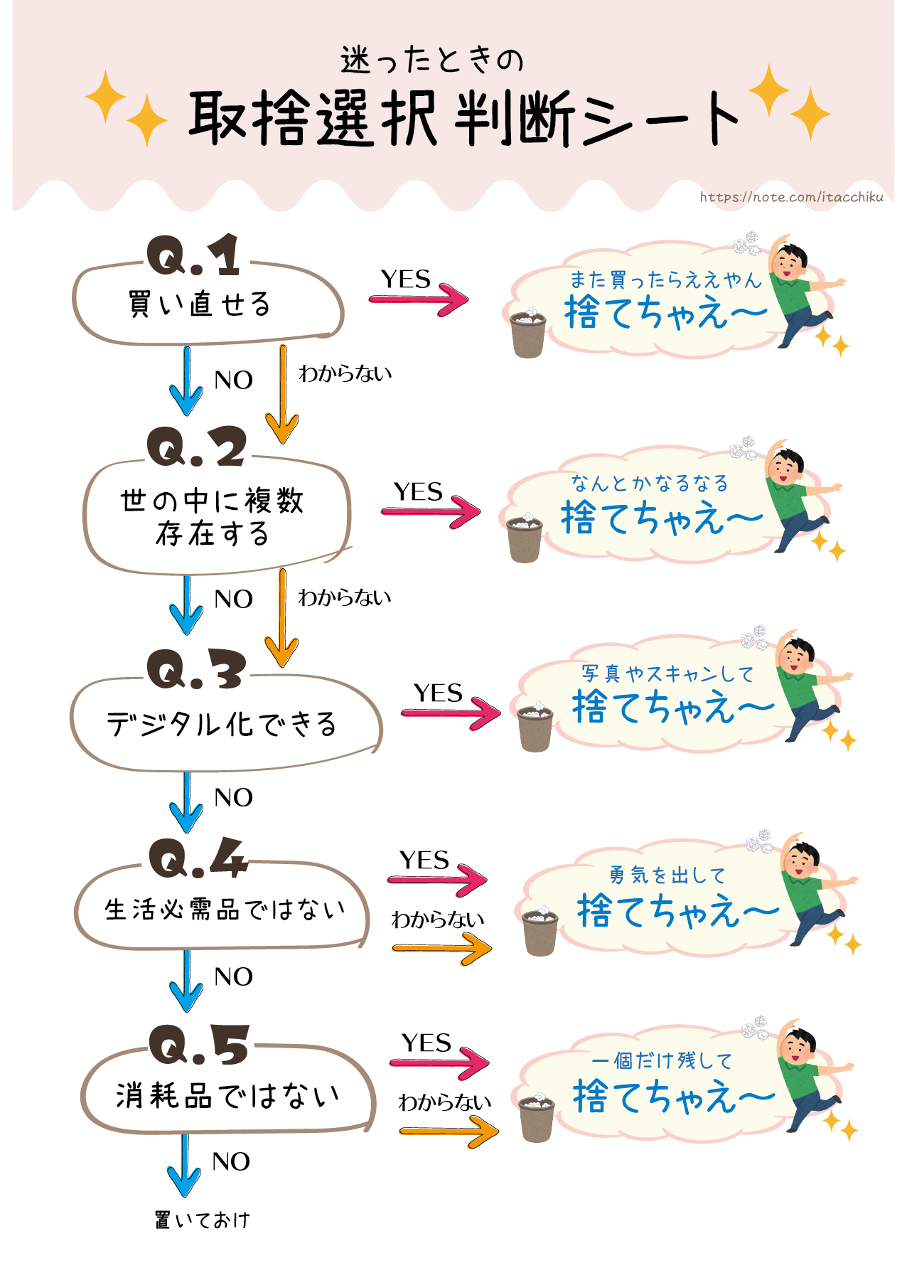 知ってると役に立つチャート、図、イラスト、リストを貼るトピ