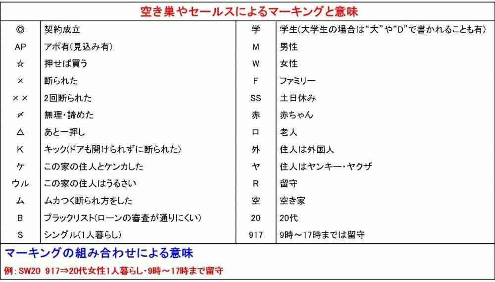 知ってると役に立つチャート、図、イラスト、リストを貼るトピ