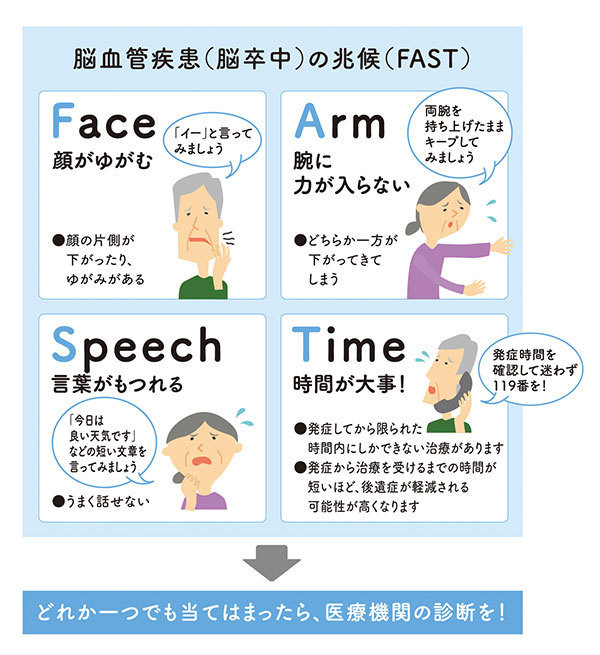 知ってると役に立つチャート、図、イラスト、リストを貼るトピ