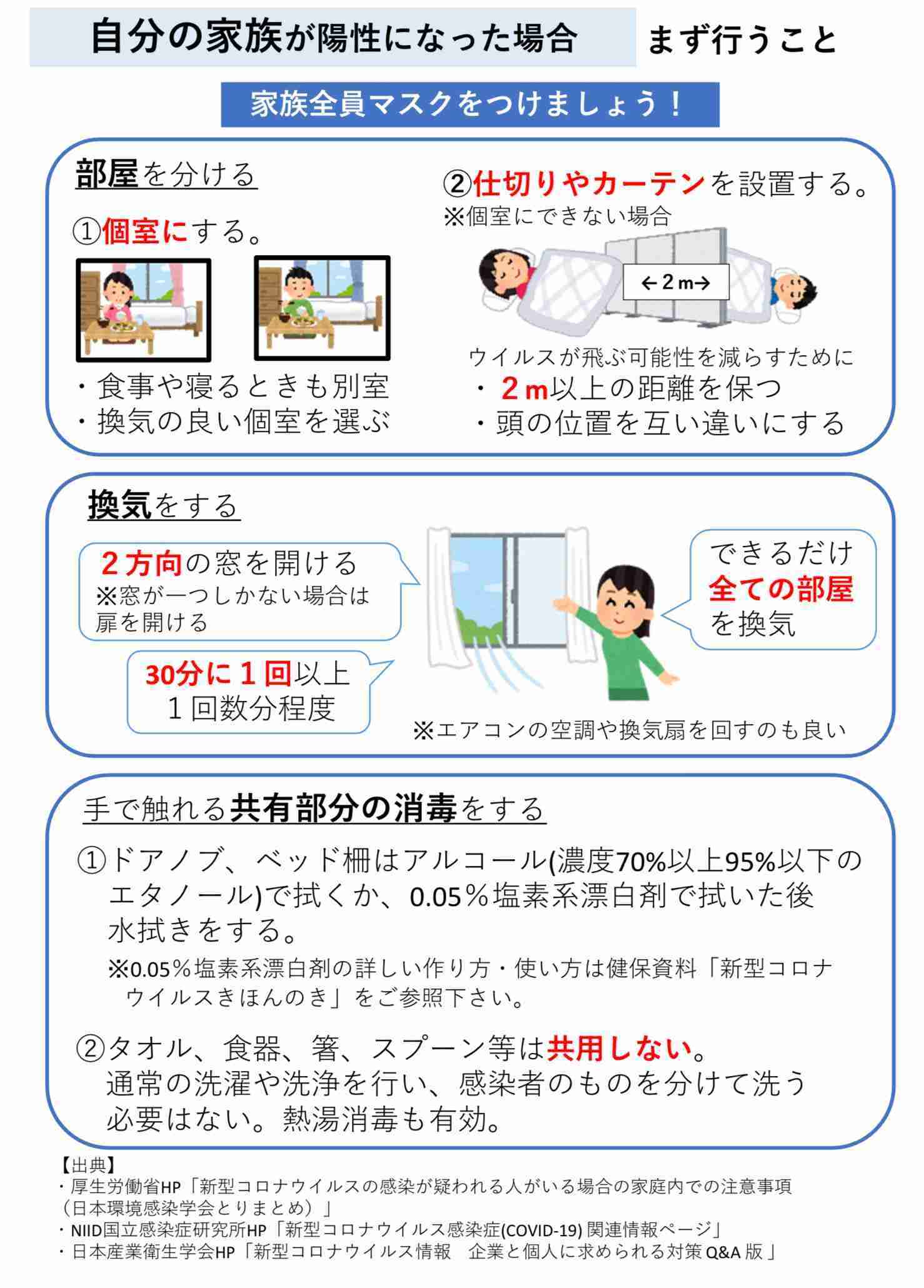 知ってると役に立つチャート、図、イラスト、リストを貼るトピ