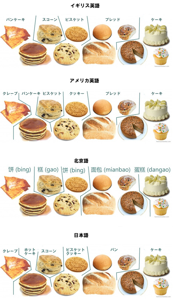 知ってると役に立つチャート、図、イラスト、リストを貼るトピ