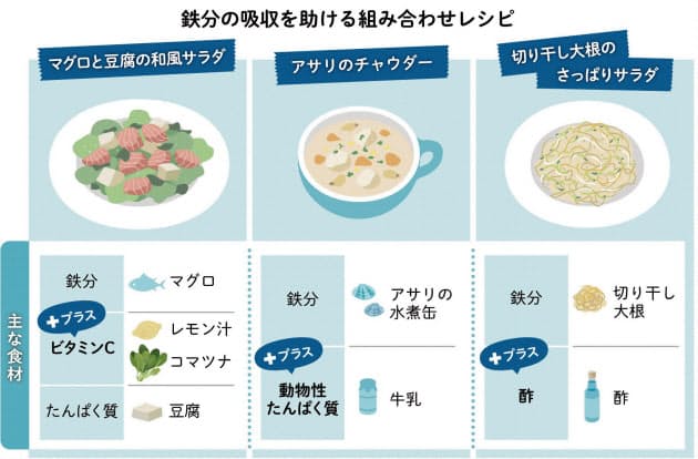 知ってると役に立つチャート、図、イラスト、リストを貼るトピ