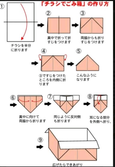 知ってると役に立つチャート、図、イラスト、リストを貼るトピ