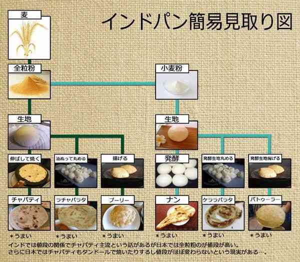 知ってると役に立つチャート、図、イラスト、リストを貼るトピ