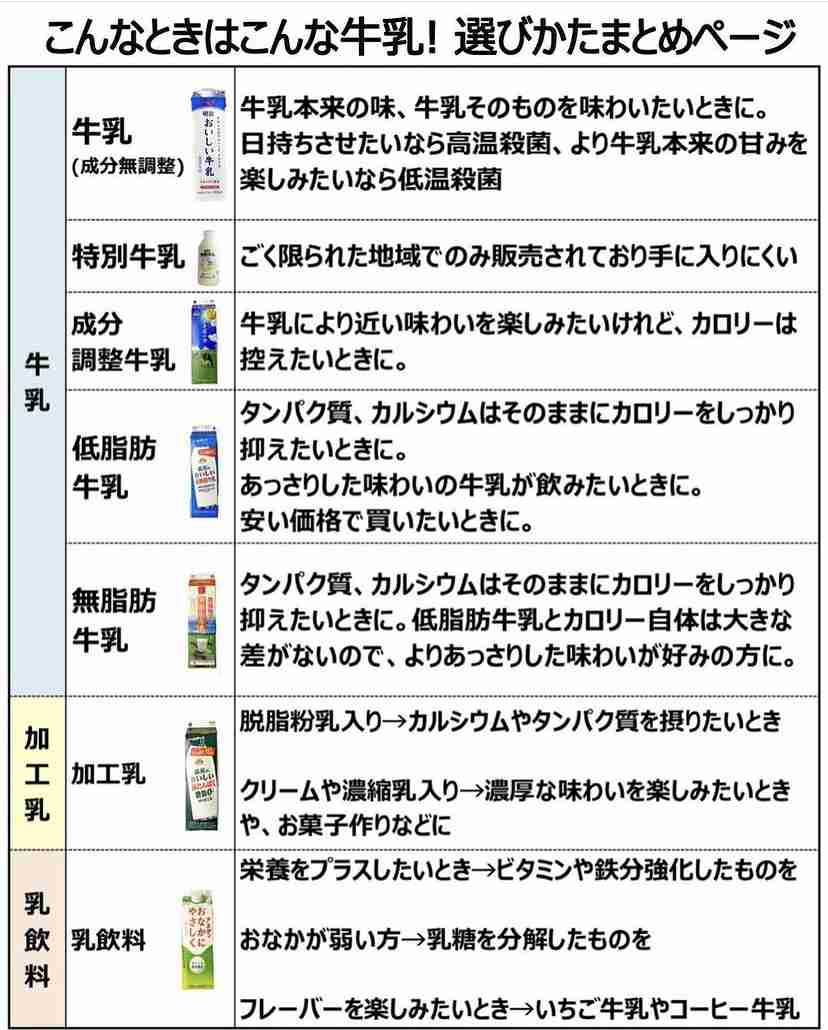 知ってると役に立つチャート、図、イラスト、リストを貼るトピ