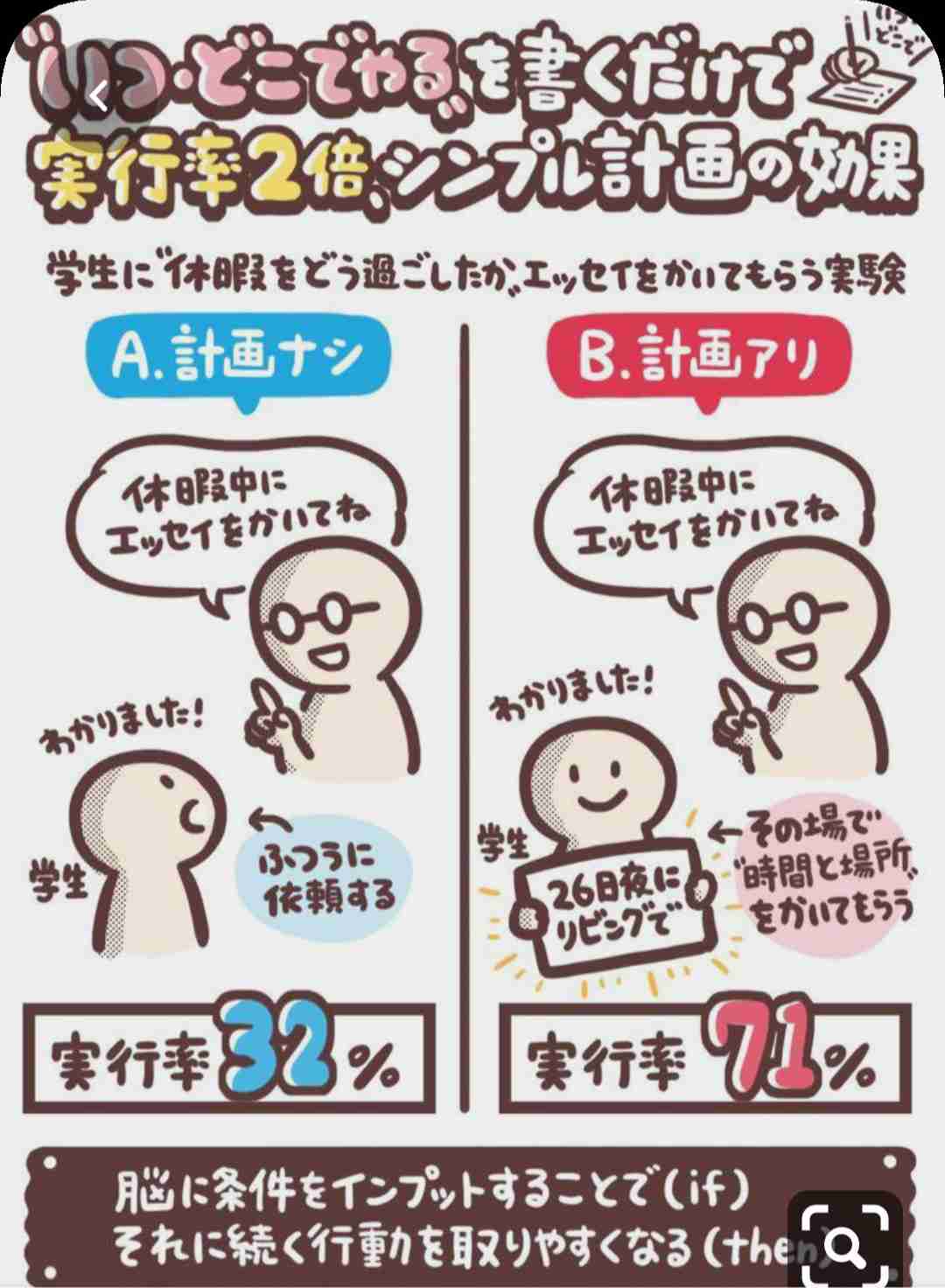 知ってると役に立つチャート、図、イラスト、リストを貼るトピ