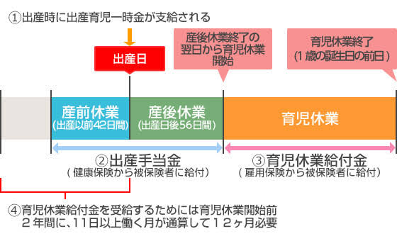 知ってると役に立つチャート、図、イラスト、リストを貼るトピ