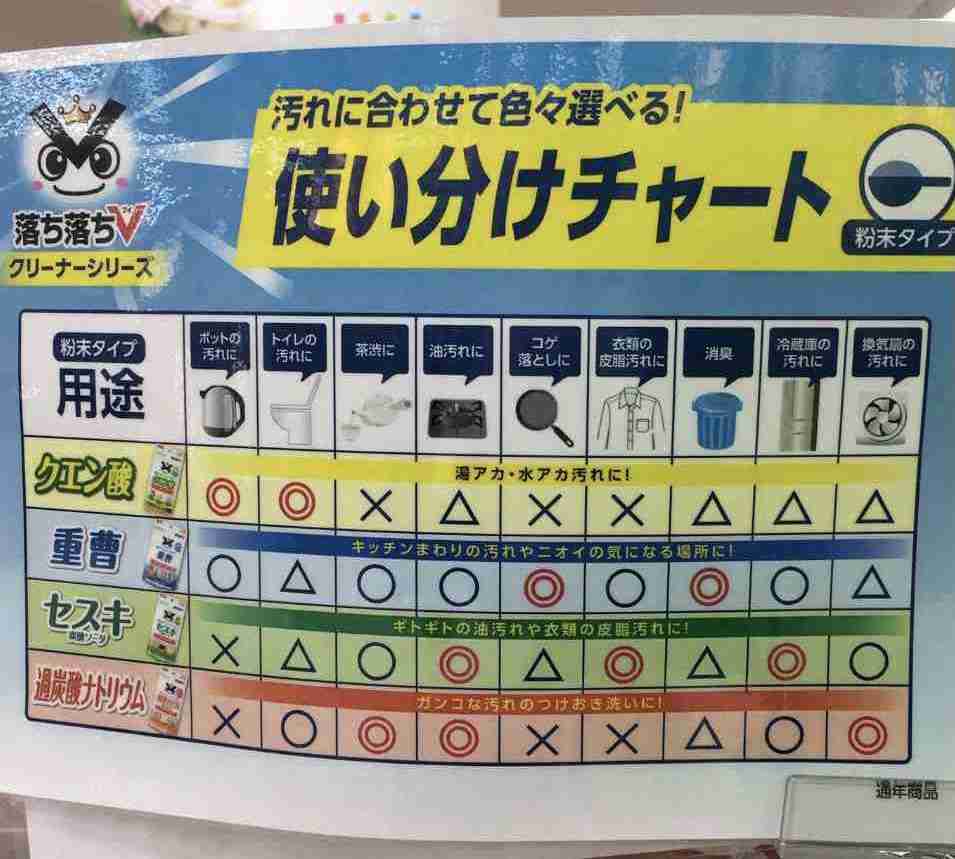 知ってると役に立つチャート、図、イラスト、リストを貼るトピ