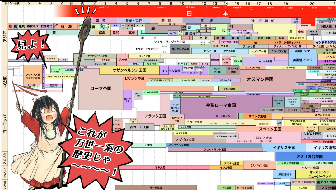 知ってると役に立つチャート、図、イラスト、リストを貼るトピ