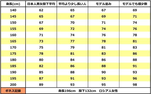 知ってると役に立つチャート、図、イラスト、リストを貼るトピ