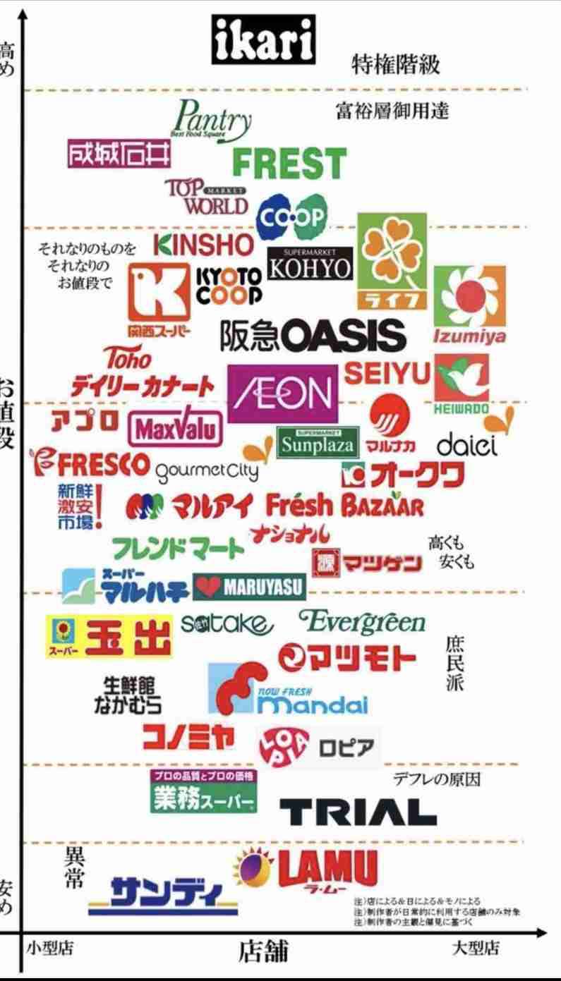 知ってると役に立つチャート、図、イラスト、リストを貼るトピ