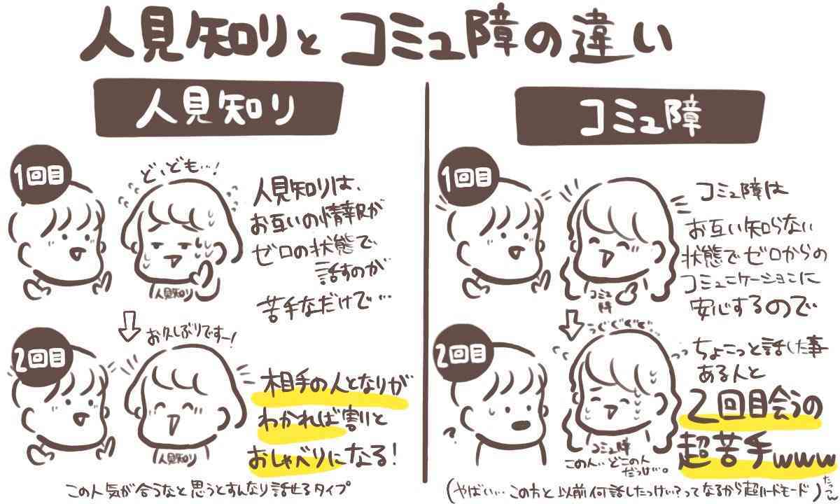 知ってると役に立つチャート、図、イラスト、リストを貼るトピ