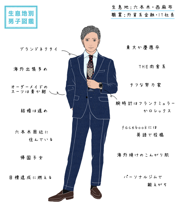 知ってると役に立つチャート、図、イラスト、リストを貼るトピ