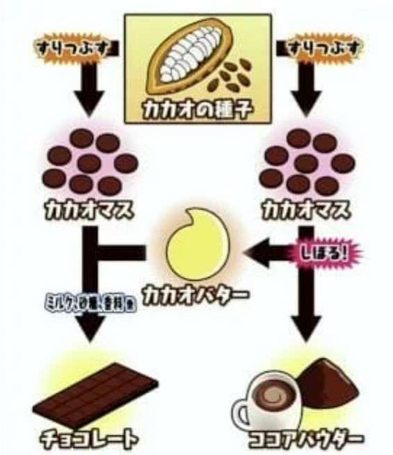 知ってると役に立つチャート、図、イラスト、リストを貼るトピ