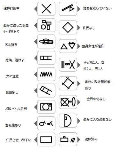 知ってると役に立つチャート、図、イラスト、リストを貼るトピ